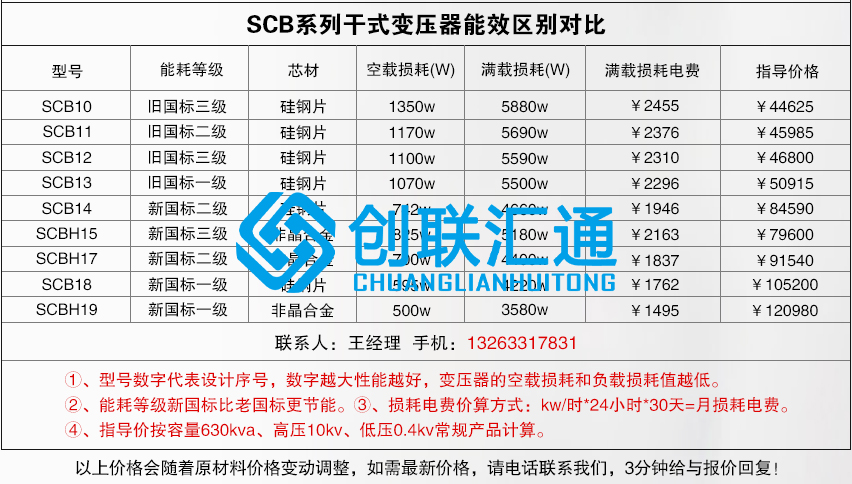 1660274309867232.jpg 干變個系列區(qū)別.jpg
